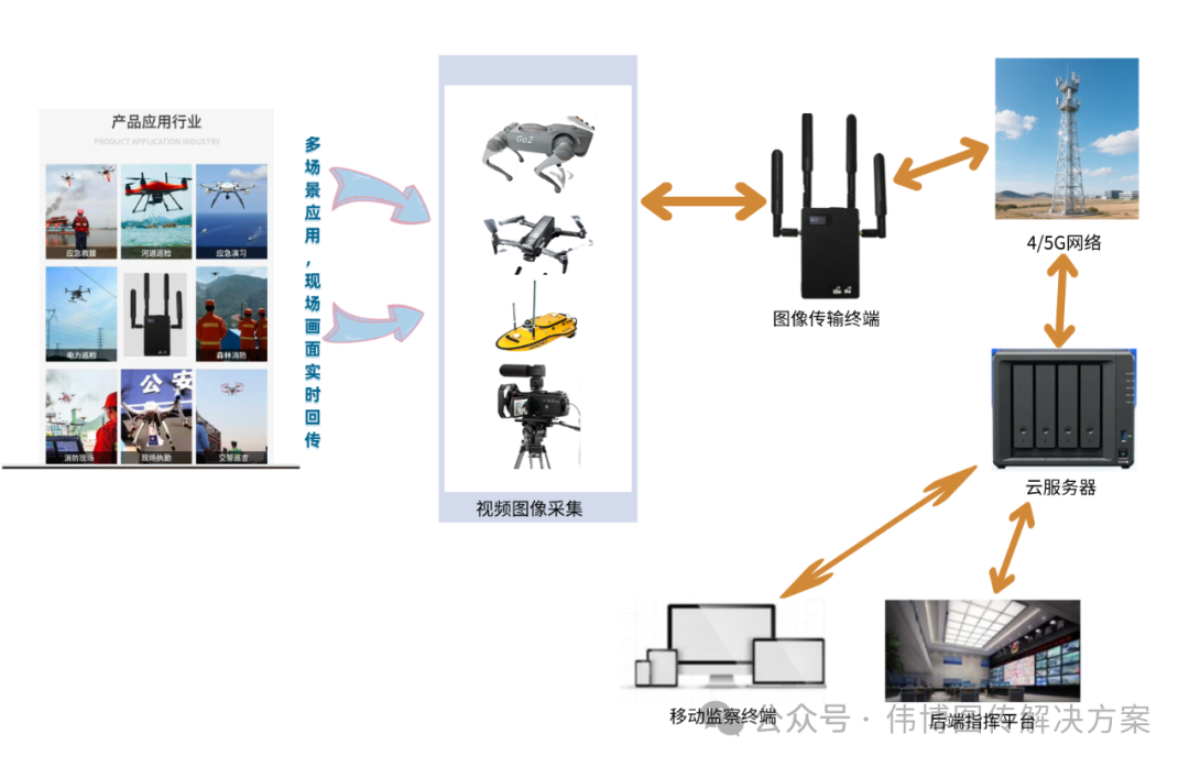 Analysis of Core Differences Between Individual Video Transmission and Self-Organizing Network Transmission: Practical Advantages of Individual Video Transmission