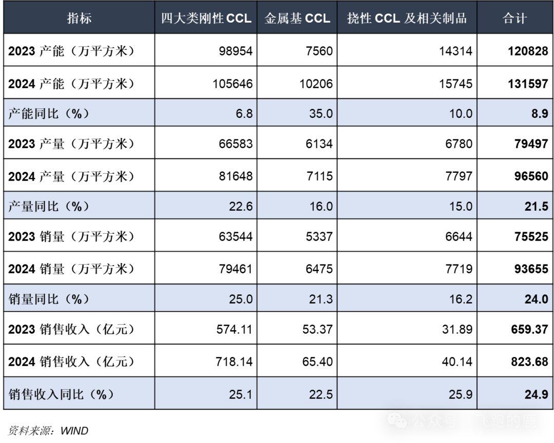 Understanding the PCB Industry Chain in One Day: Dissecting Core Raw Materials
