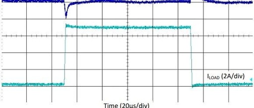 Impact of PMIC Power Noise on Power Integrity of SoC Chips
