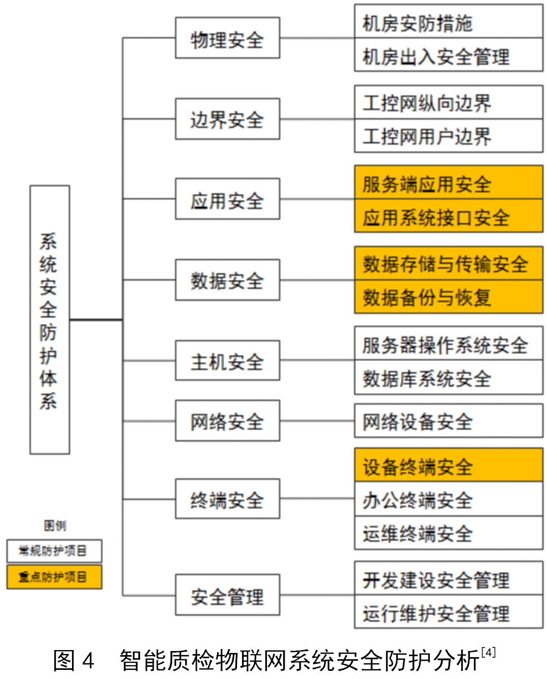 Construction and Implementation of Security Strategies for Intelligent Quality Inspection IoT Systems