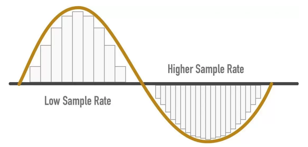 From Digital to Analog: How DACs Achieve This