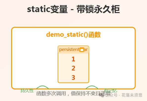 Detailed Explanation of C Language Variable Storage Types: auto, static, and extern