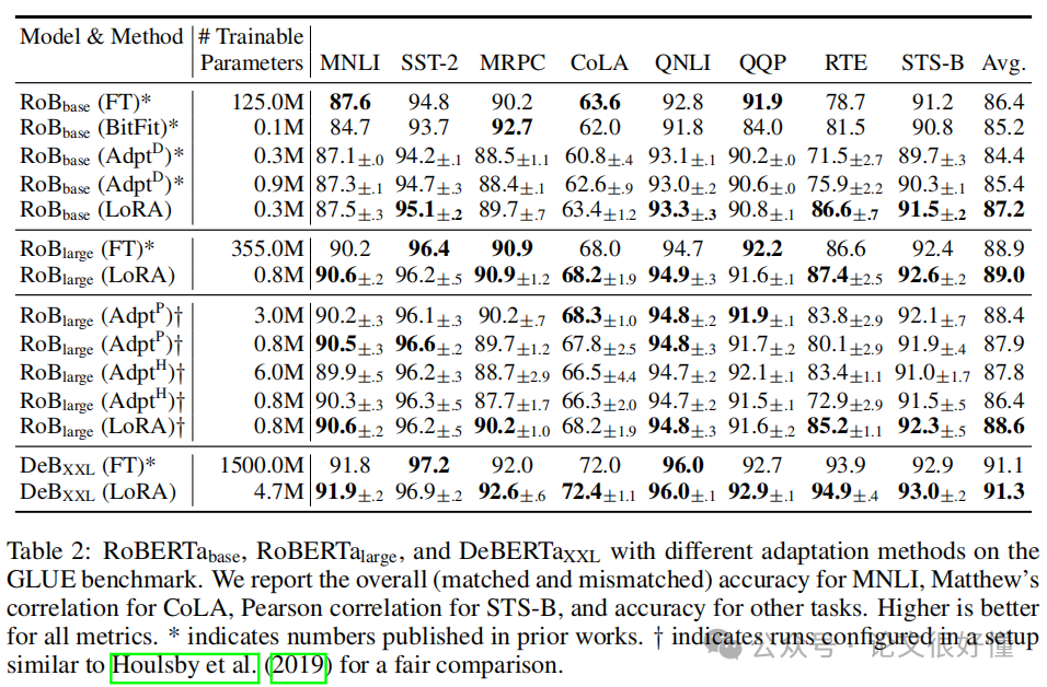 Understanding LoRA: A Cost-Effective Method for AI Adaptation in Just Ten Minutes