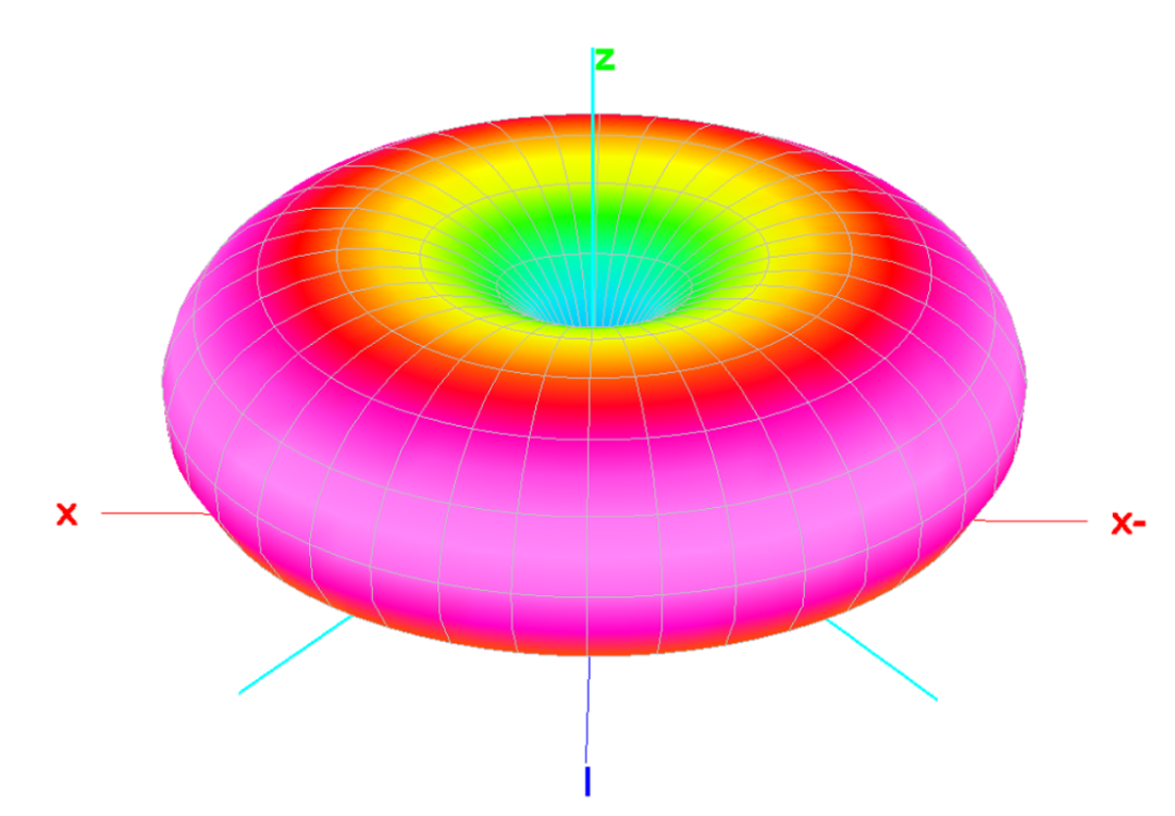 Multi-Band HF Ground Plane Antenna