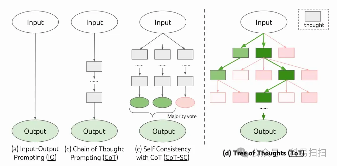 An In-Depth Introduction to AI Agents