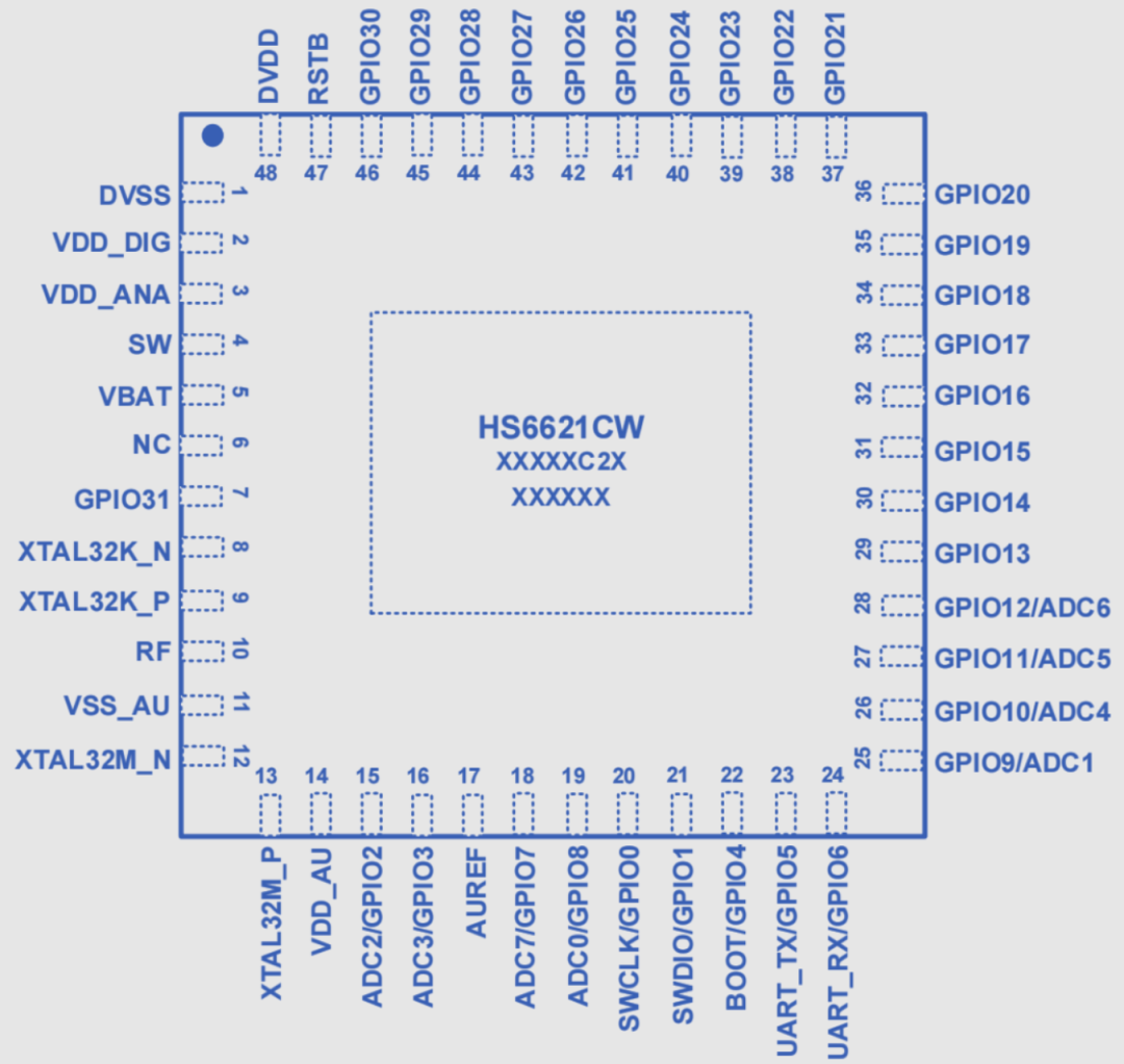 Understanding AI SoC Chips