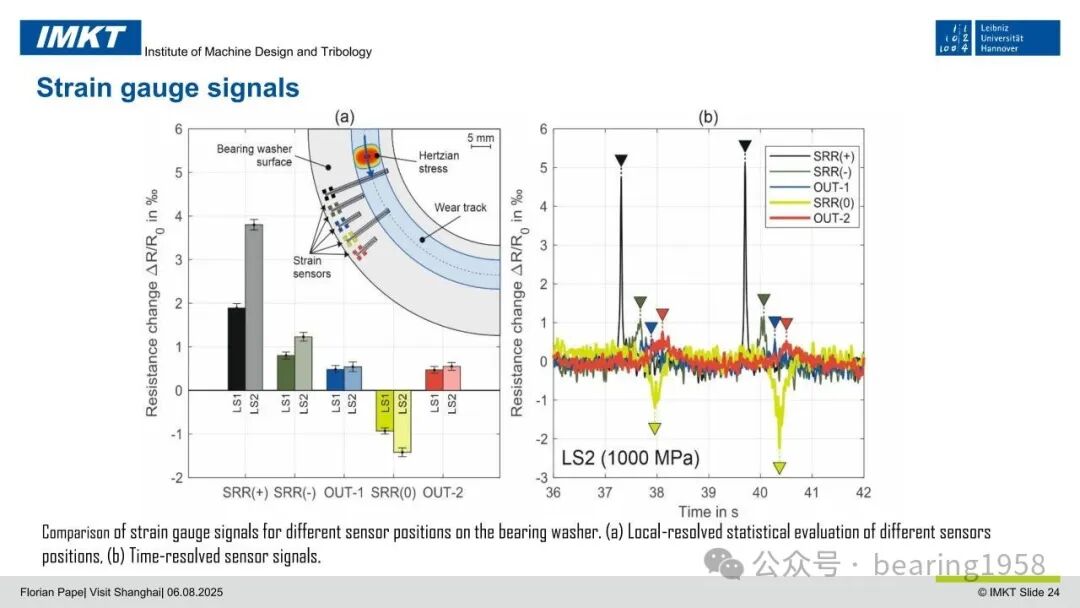 PVD Sputtered Thin Film Sensors: Integrated into Rolling Bearings for Condition Monitoring