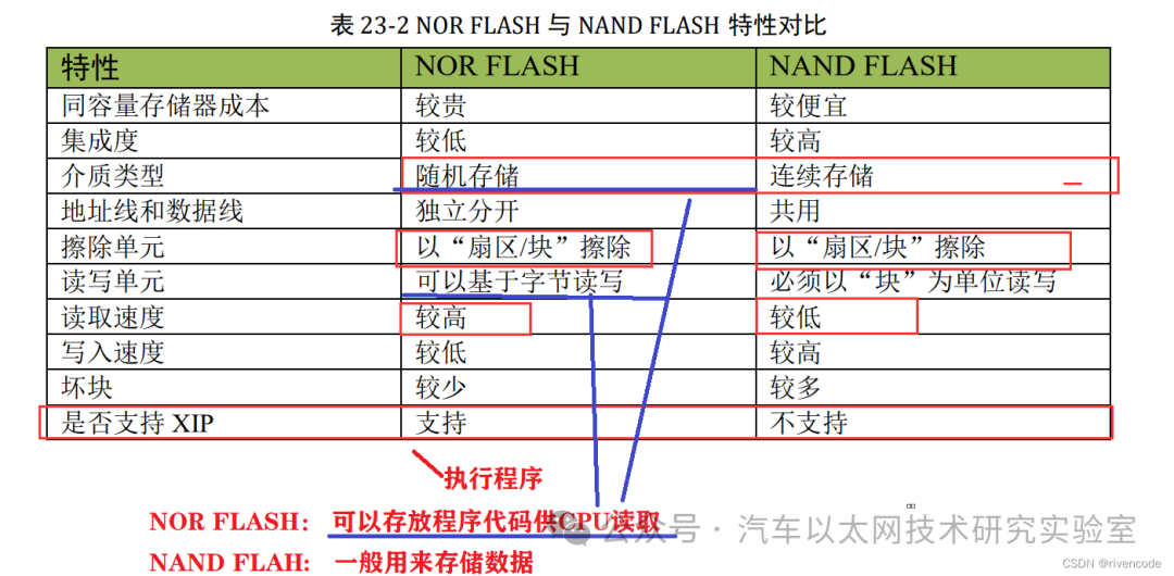 Detailed Explanation of STM32 SPI Protocol Communication
