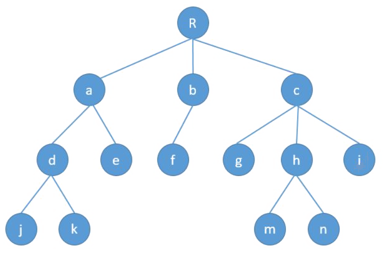 C++ Programming for Kids (22) Binary Trees
