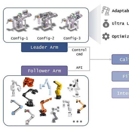 U-Arm: An Ultra Low-Cost General Teleoperation Interface for Robot Manipulation