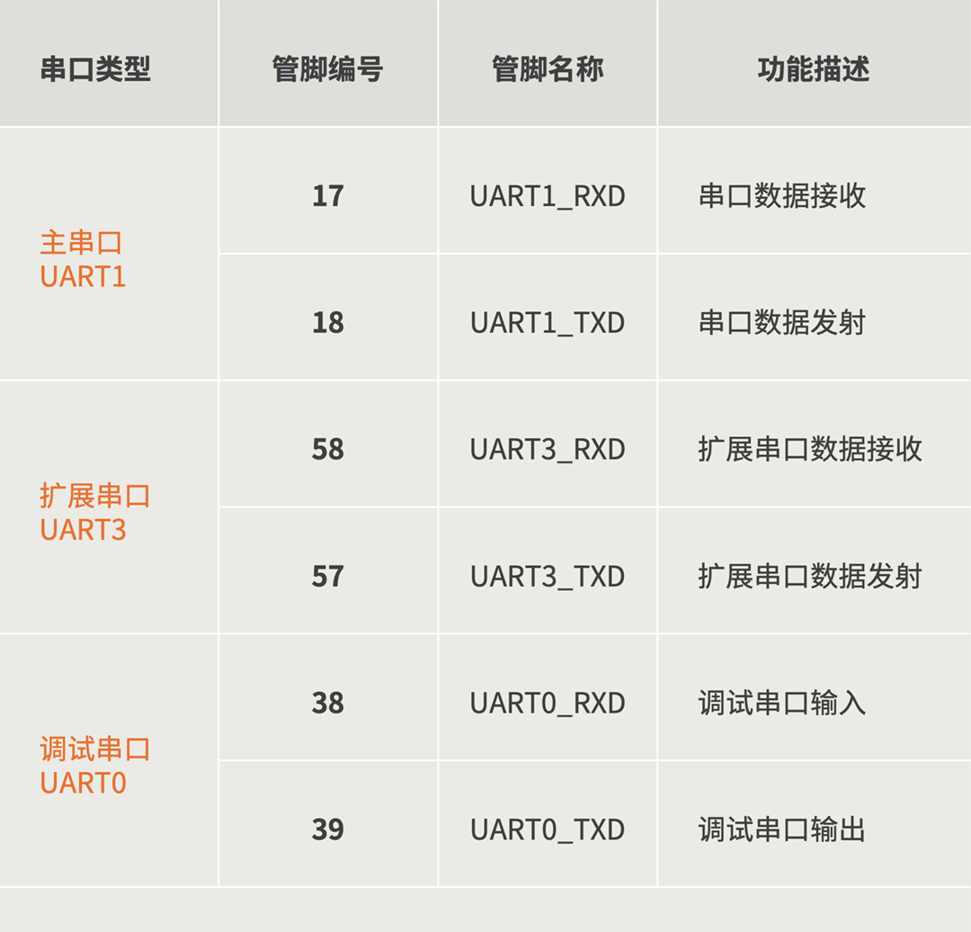 Air780EGH Hardware Guide: UART Serial Circuit Design