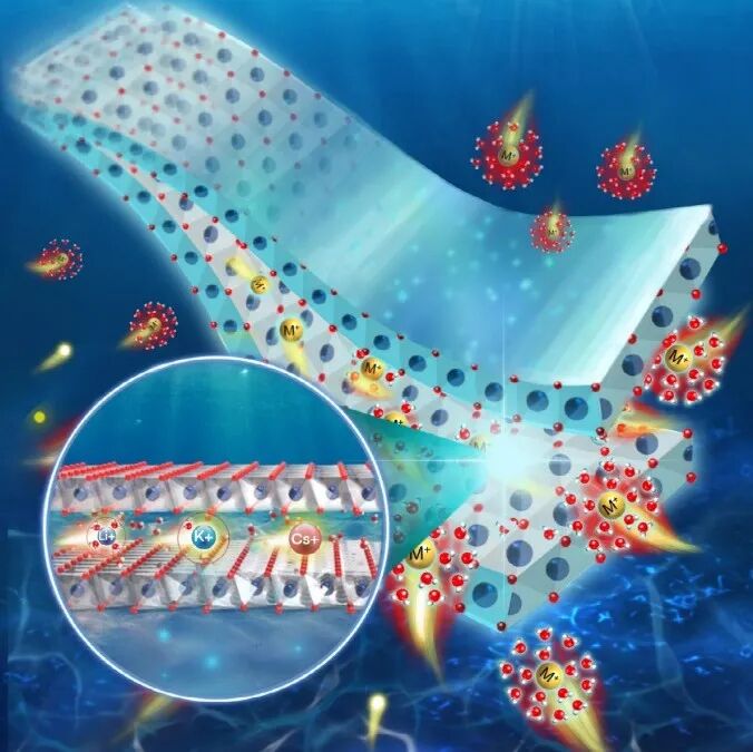 Recycling of Lithium-Ion Batteries