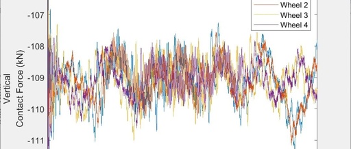 Research on Train-Track-Bridge Interaction Simulation Using MATLAB