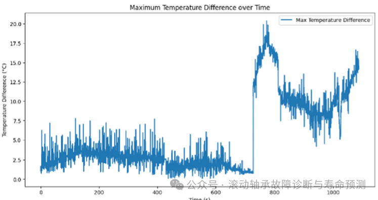 Filling the Gap! The First Multi-Sensor PMSM Fault Diagnosis Open Dataset is Now Online