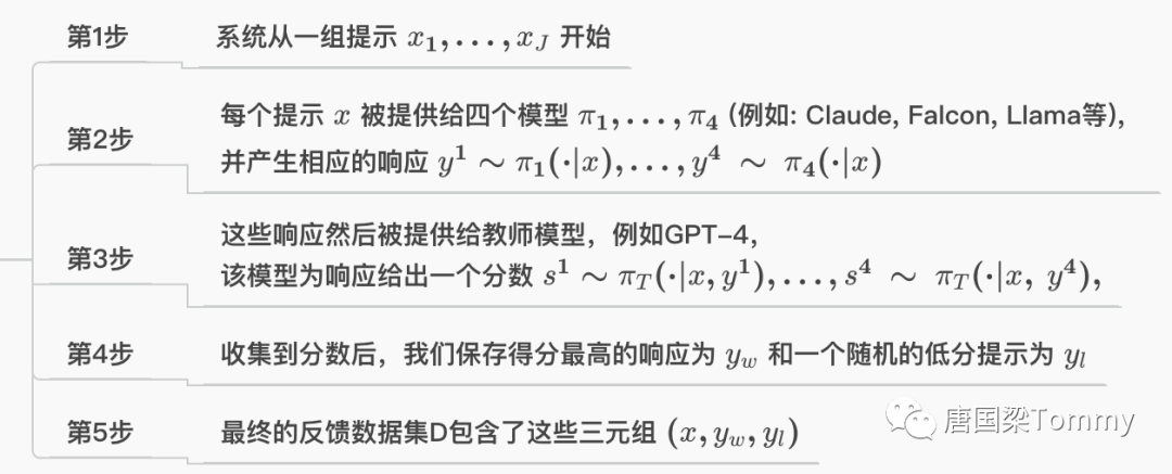 User Intent Alignment Without Manual Annotation: Zephyr-7B Surpasses Llama2-Chat-70B