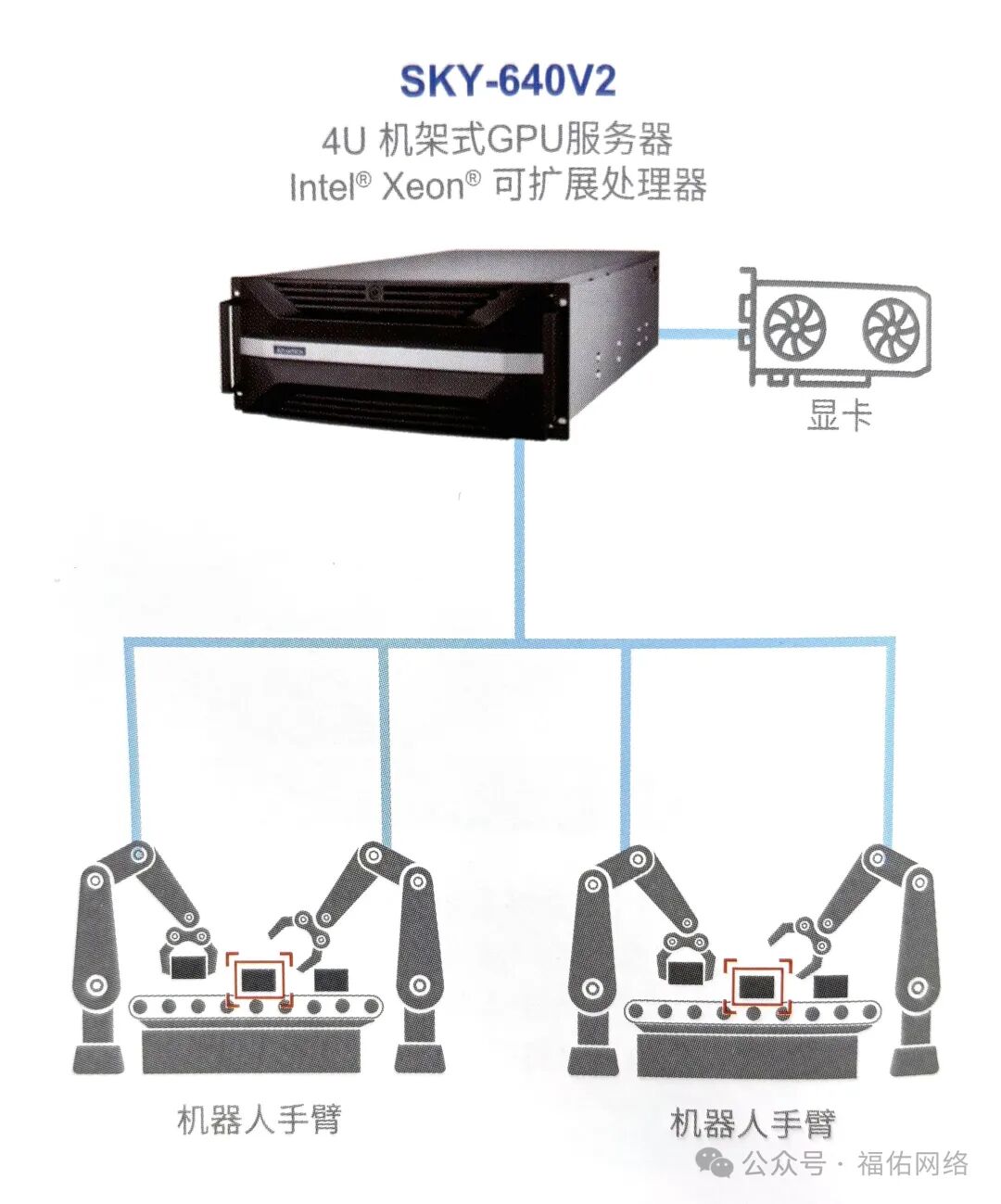 Advantech Intelligent Warehouse Solutions: Industrial Servers Applied to AI Robotic Arms