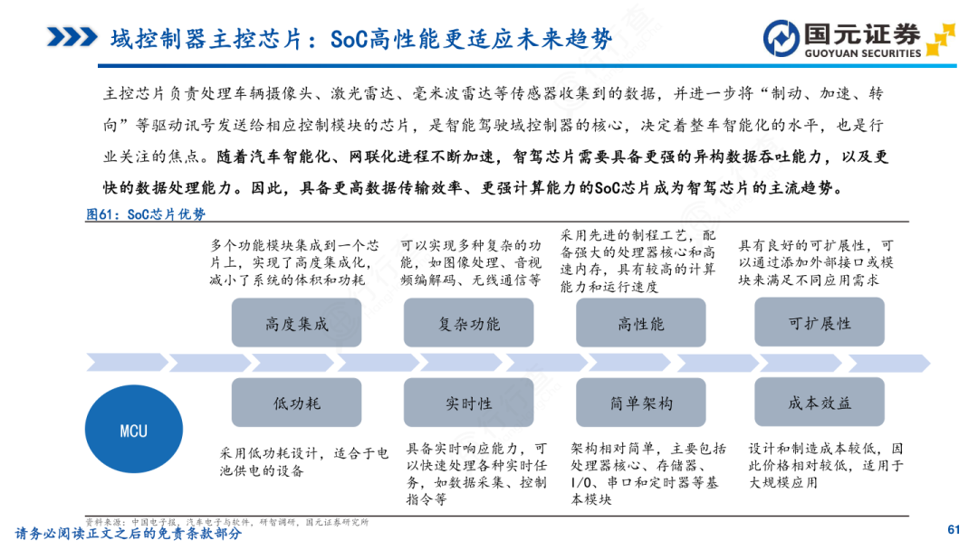 Comprehensive Analysis of SoC Chips