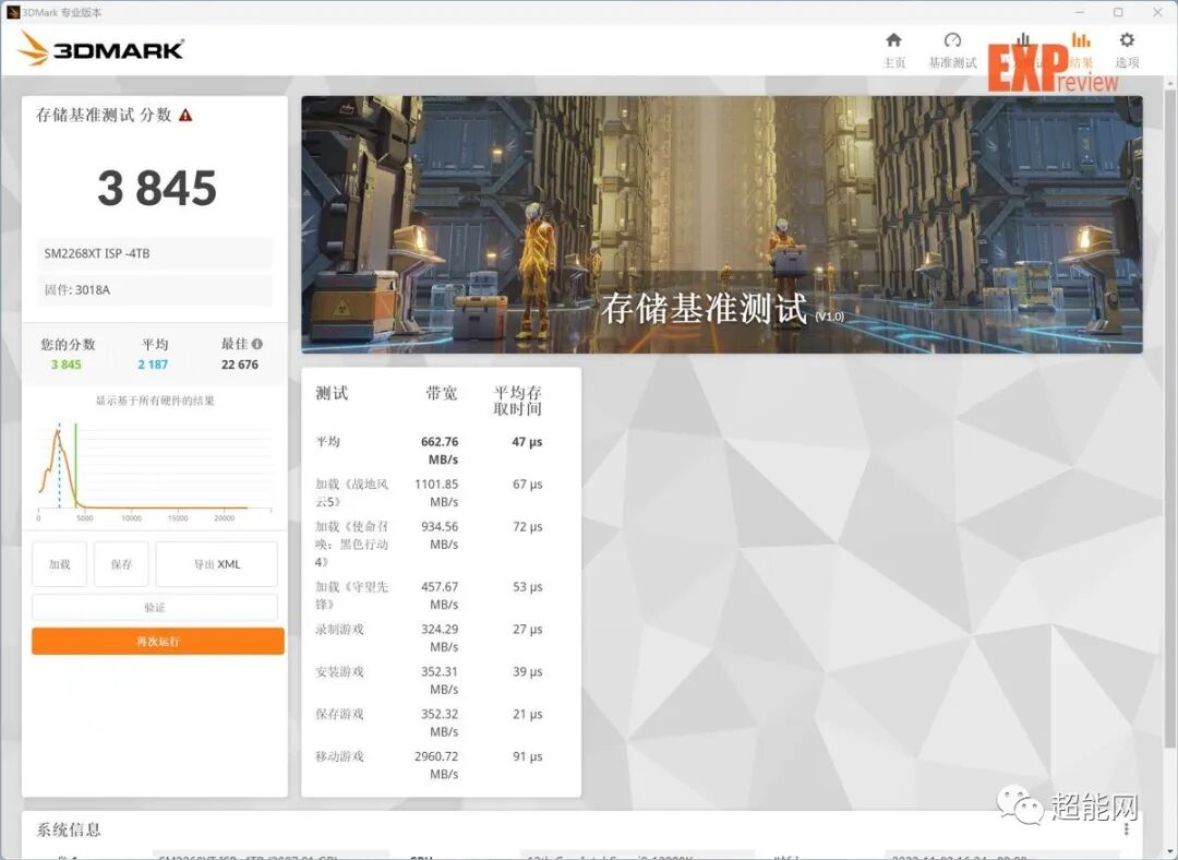 Evaluation of Patriot SMI70 PCI-E 4.0 SSD with Phison SM2268XT Controller and Yangtze Memory TLC