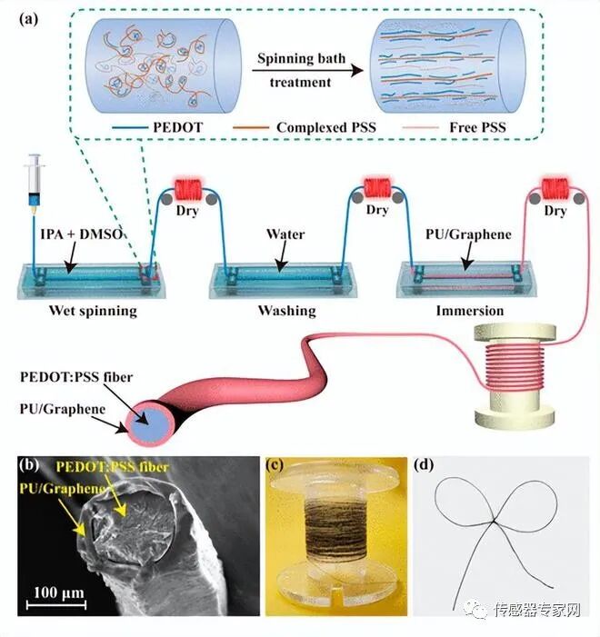 Xi'an University of Technology: Development of Fiber Temperature Sensors for Real-Time Monitoring of Children's Body Temperature