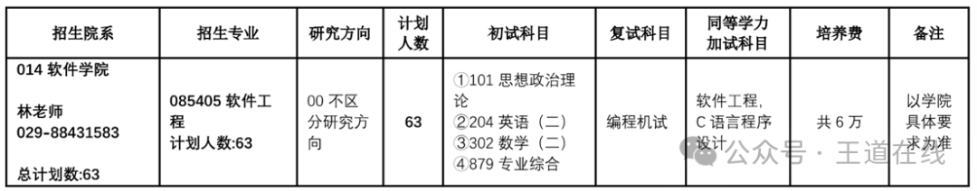 Analysis of the 2025 Computer Graduate Entrance Examination at Northwestern Polytechnical University