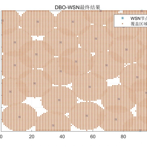 Research on Wireless Sensor Network Coverage Optimization Based on Dung Beetle Optimization Algorithm with Matlab Code