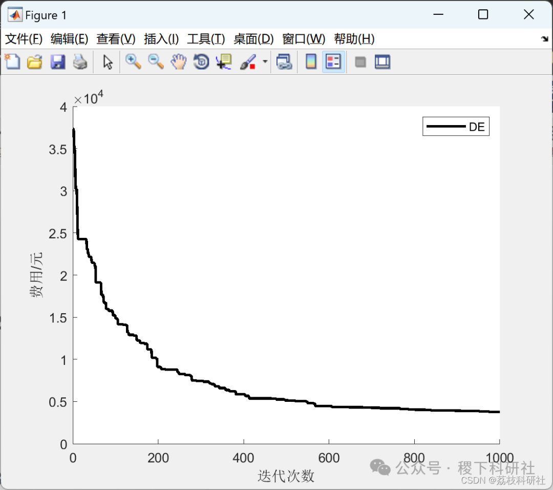 Research on Microgrid Scheduling Based on Differential Evolution Algorithm (Matlab Code Implementation)