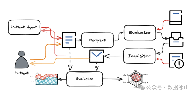 Multi-AI Agent Collaboration for Triage: Enhancing Medical Efficiency and Patient-Doctor Matching Accuracy