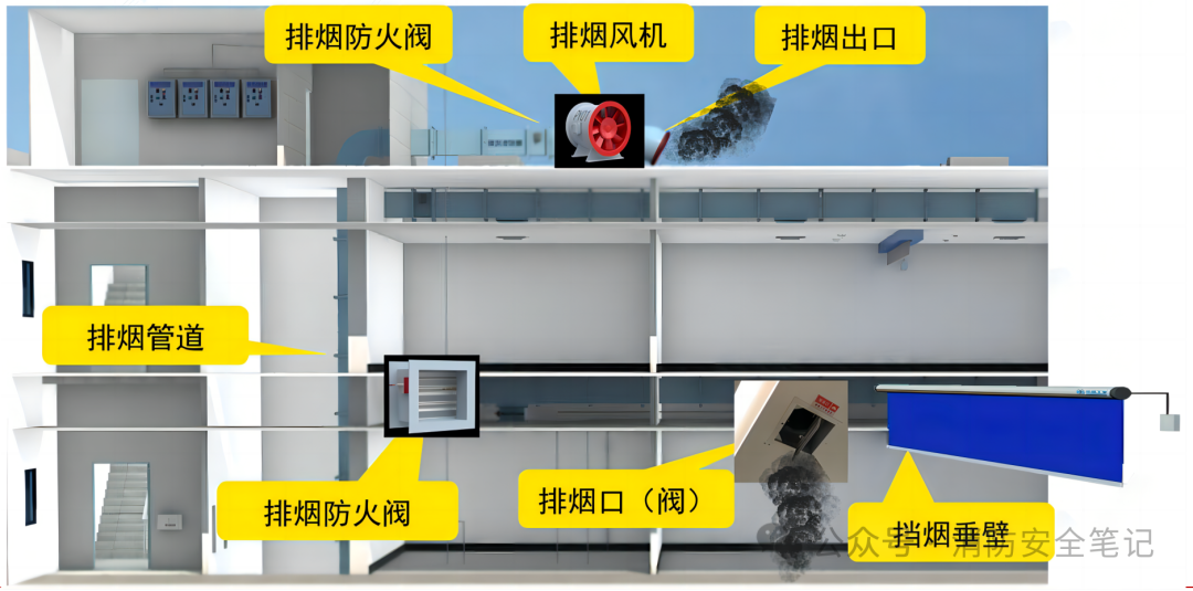 Compilation of Essential Knowledge Points for Intermediate Fire Safety Equipment Operators