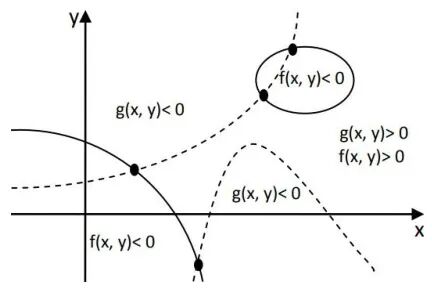 Numerical Methods and Practices for Solving Nonlinear Equation Systems in C++