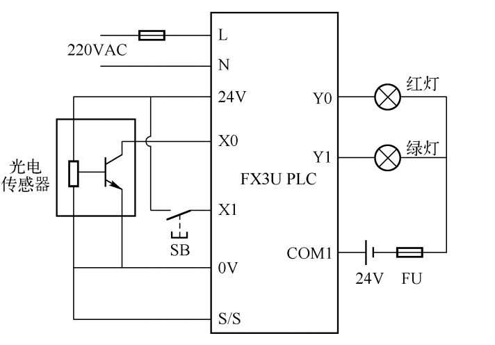 Mitsubishi PLC Control for Warehouse Item Statistics
