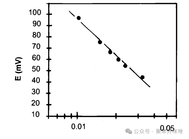 Acid-Doped Polybenzimidazole as a Membrane for Electrochemical Hydrogen Sensors
