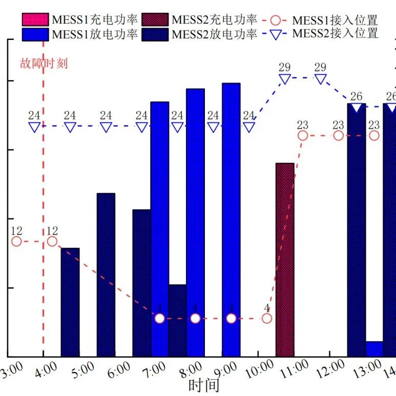 Analysis of Spring-Mass-Damper System Behavior Using MATLAB