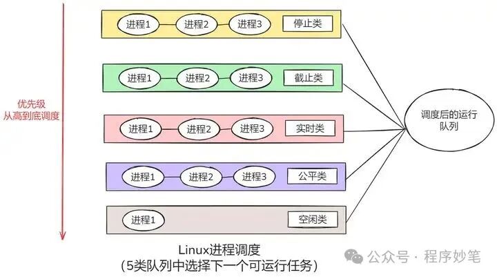 Comprehensive Analysis of the Linux Kernel Composition: The Core Architecture of Operating Systems