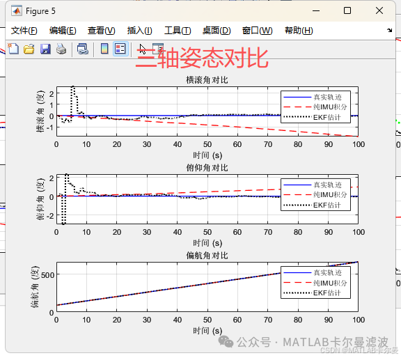 EKF Combined Navigation Example: MATLAB Code for 15-Dimensional State and 3-Dimensional Observation
