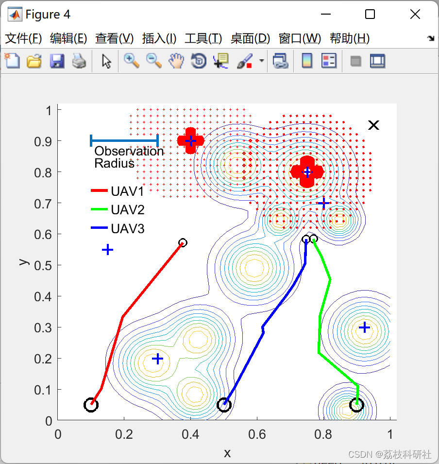 MATLAB | Multi-UAV Path Planning Based on Deep Reinforcement Learning for Edge Computing Networks