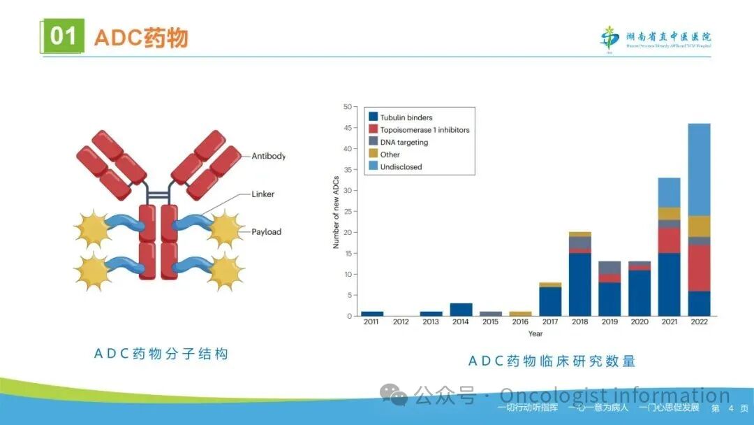 Identification and Management of Adverse Reactions to Antibody-Drug Conjugates (ADCs)
