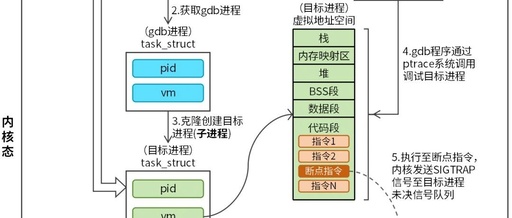 Understanding the Working Principle of GDB in 4 Diagrams
