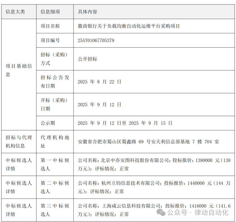 Wuhan Sensor Industry Hits 20 Billion, Optics Valley Builds National Industrial Hub | Suzhou Huichuan United Power's Initial Public Offering on the Growth Enterprise Market | Another Well-Known Electrical Group Goes Bankrupt! | Bidding Announcements