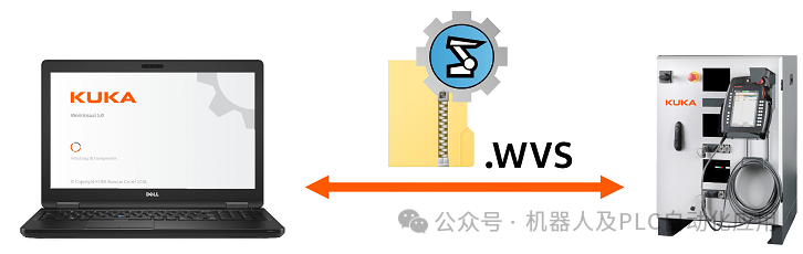 KUKA Robot: Loading Existing Projects into WorkVisual