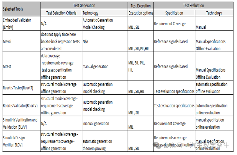 Automotive Embedded Systems
