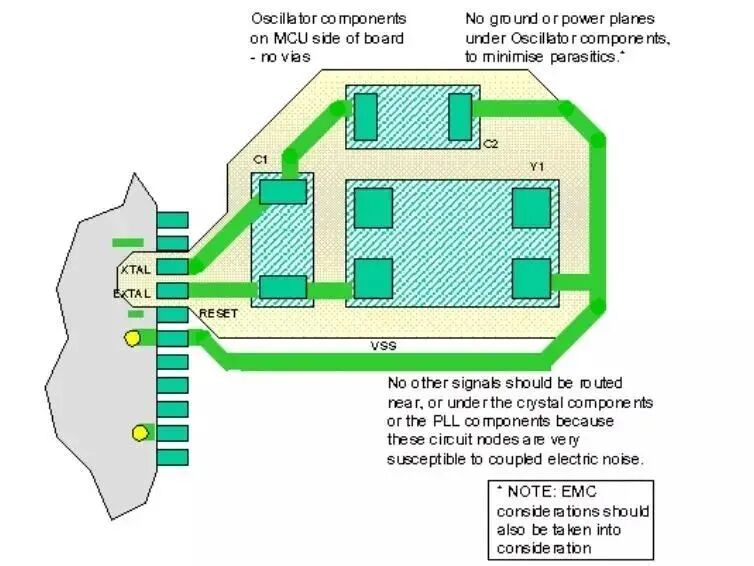 Principles and Methods of Interference Resistance in Microcontroller Systems