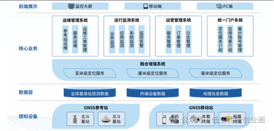Beidou Technology Report: Industry Breakthroughs and Future Prospects on the Fifth Anniversary of Global Networking