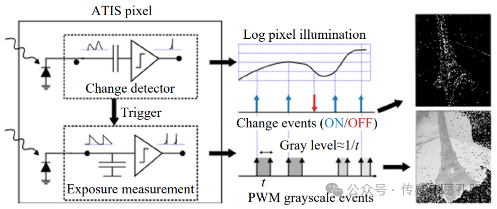 How Image Sensors Illuminate the Path of Space Exploration