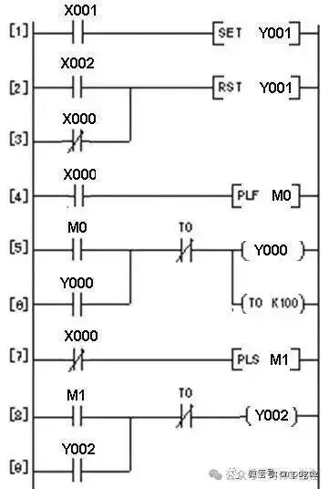 Analysis of Mitsubishi PLC Soft Components: Functions and Applications of X/Y/M