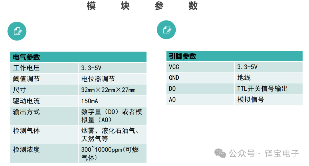 16_MQ-2 Smoke Sensor