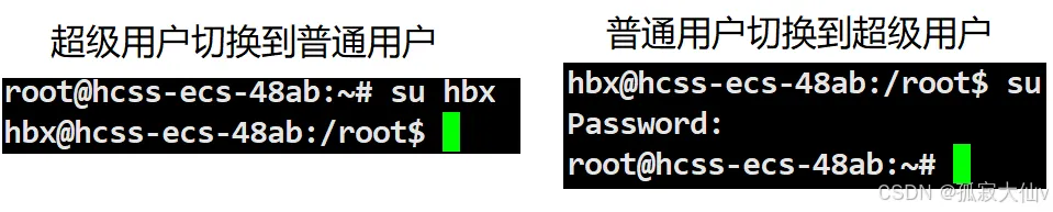 The Dark Side of Linux Permissions: Why Root Abuse Can Lead to Disaster?