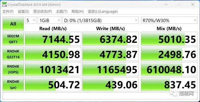 Evaluation of Patriot SMI70 PCI-E 4.0 SSD with Phison SM2268XT Controller and Yangtze Memory TLC
