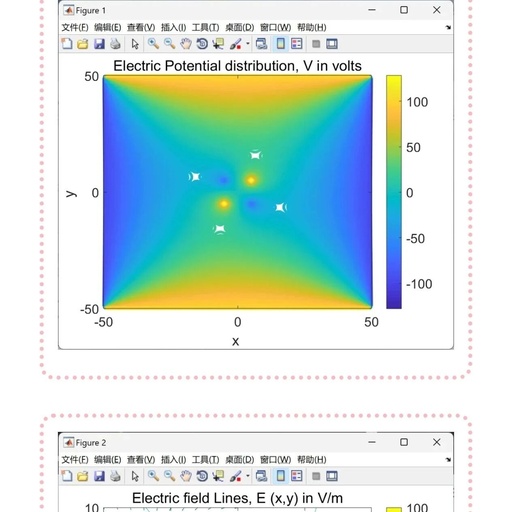 MATLAB | Study of Electric Field Calculation of Dipoles by Solving Poisson's Equation
