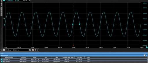 Choosing Oscilloscope Bandwidth: From Principles to Practice