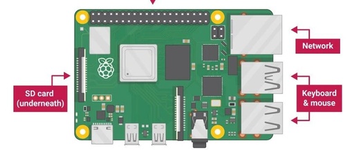 Raspberry Pi Firmware Flashing Tutorial